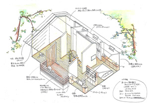設計、デザイン施工